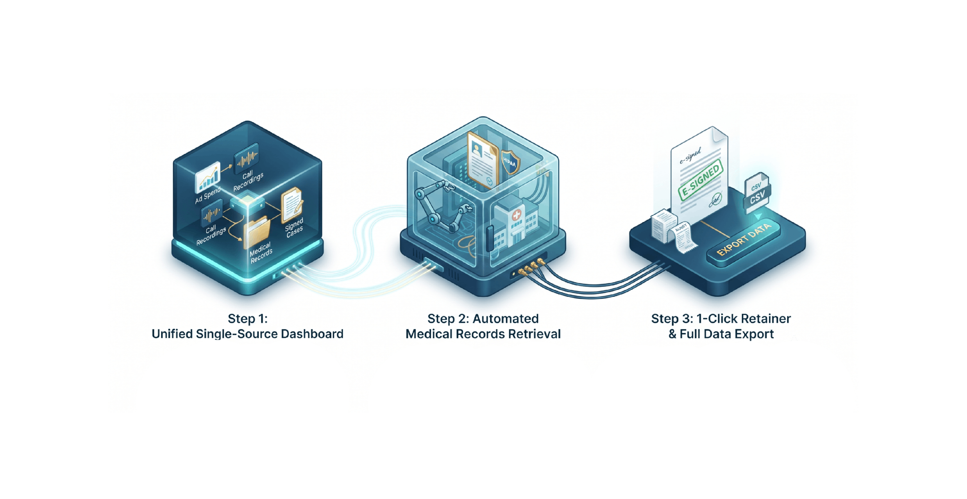 Layer 3 — The Infra: Own & Automate Your Pipeline
